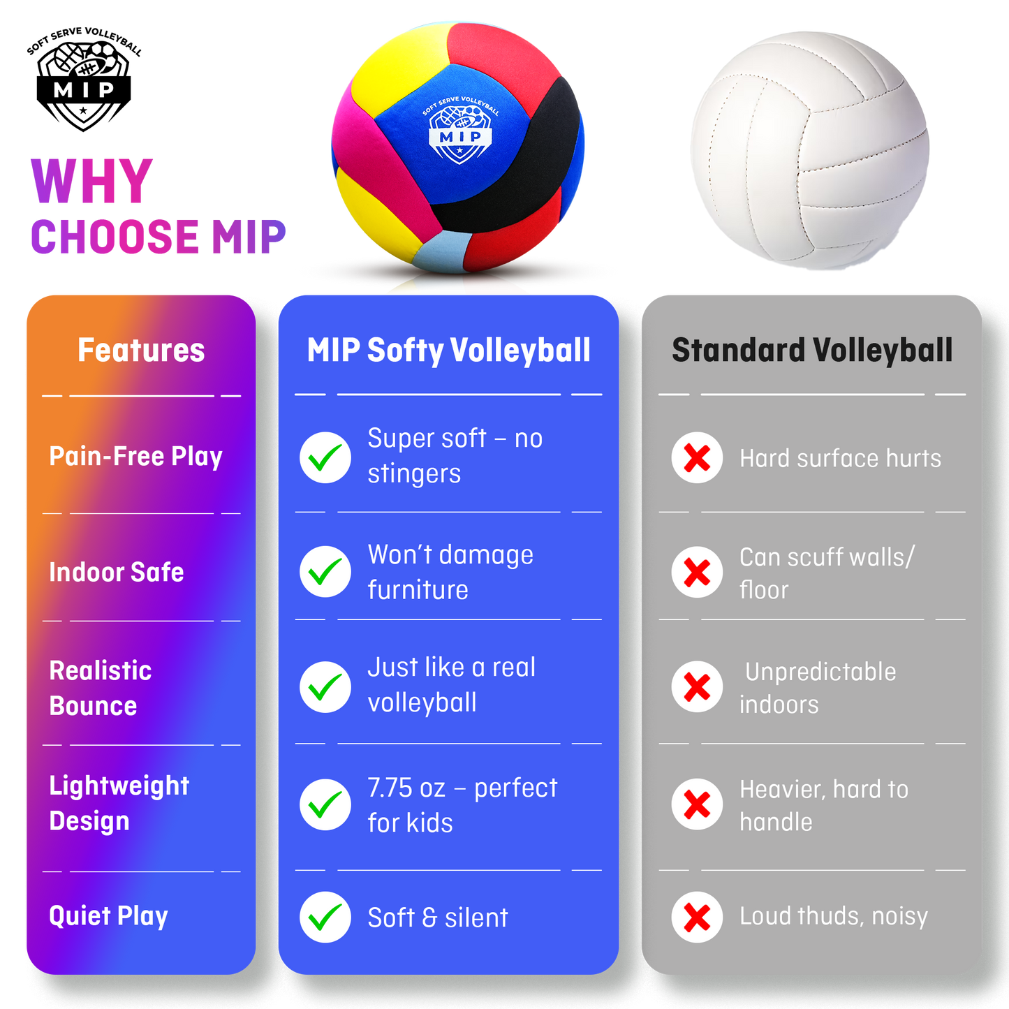 SoftServe foam-padded indoor volleyball for beginners, ideal for practice in apartments and basements.